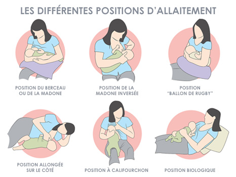 positions allaitement