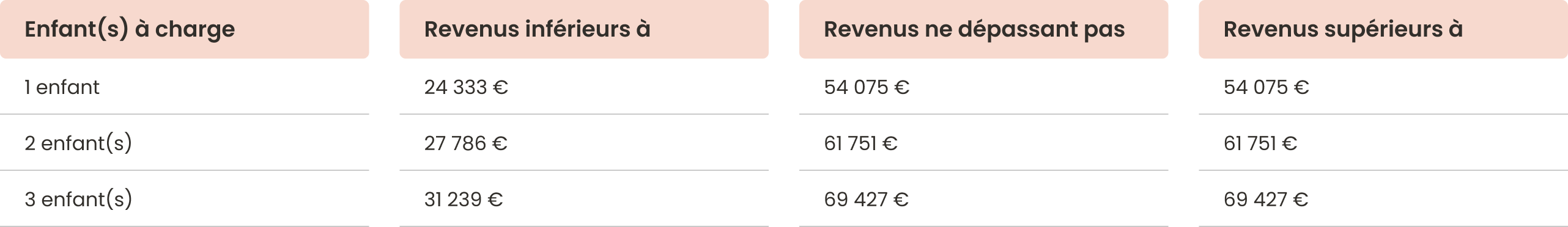 Tableau parents en couple