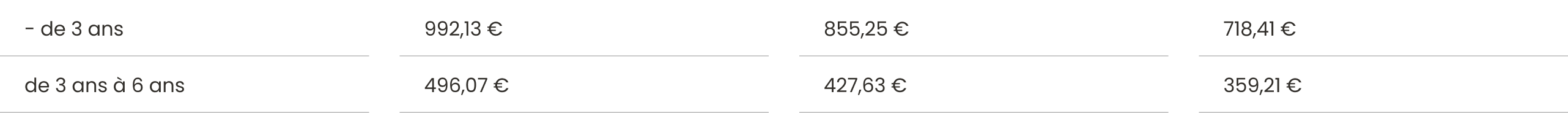 Tableau parents en couple
