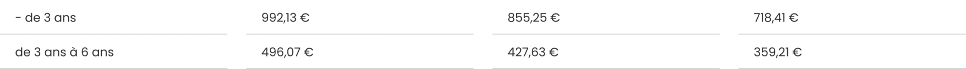 Tableau parents en couple