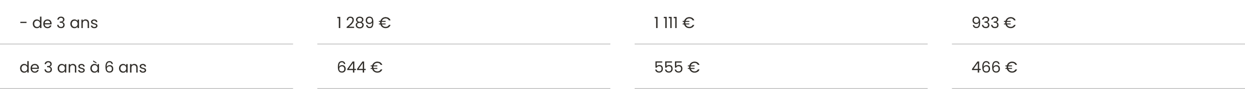 Tableau parents en couple