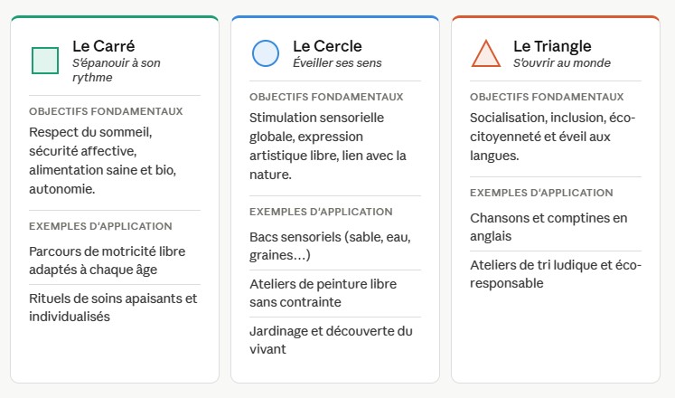 orientations fondamentales projet pédagogique