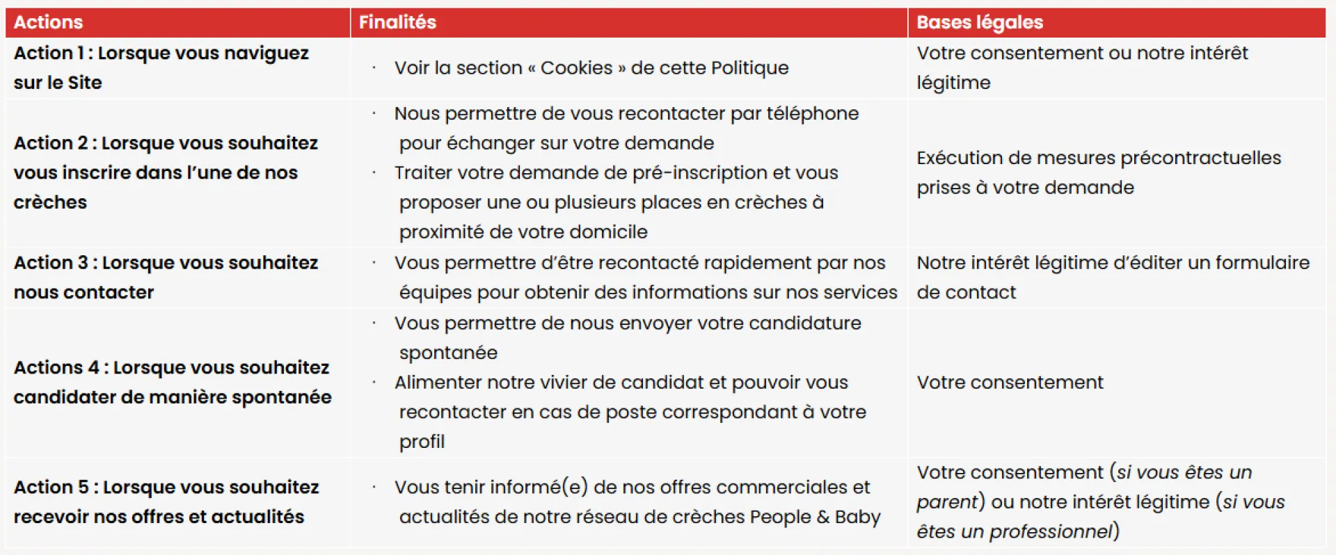 finalites-bases-legales-traitements