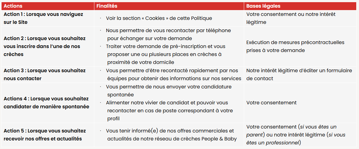 finalites-bases-legales-traitements